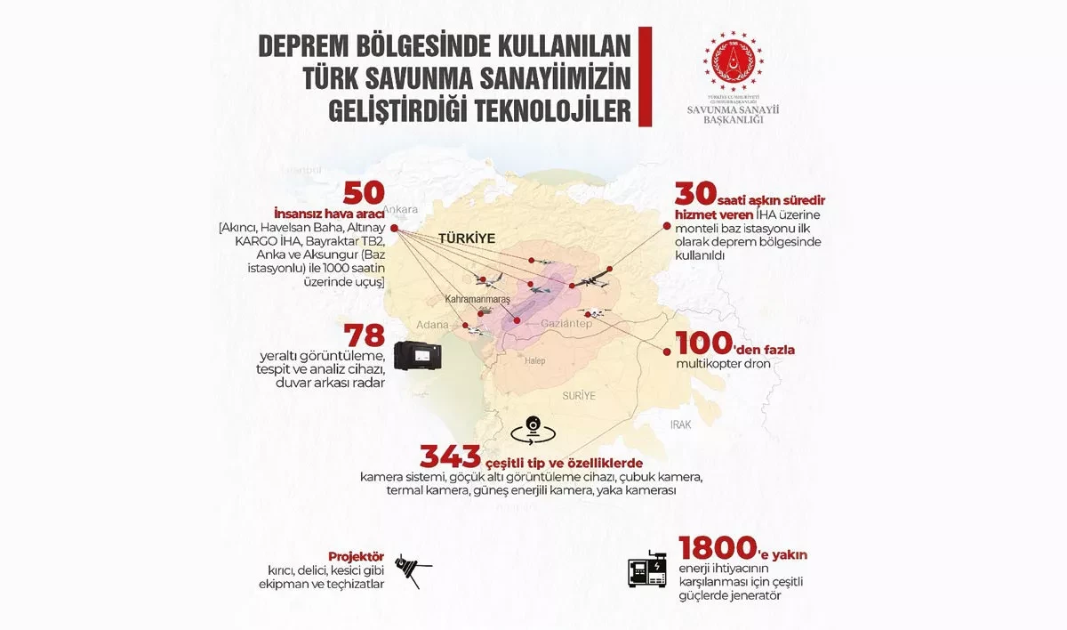 Türk Savunma Sanayii Depremde