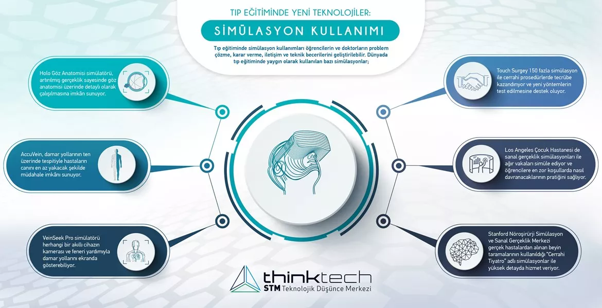 Stm Thinktech Tip Egitiminde Yeni Teknolojiler Simulasyon Kullanimi